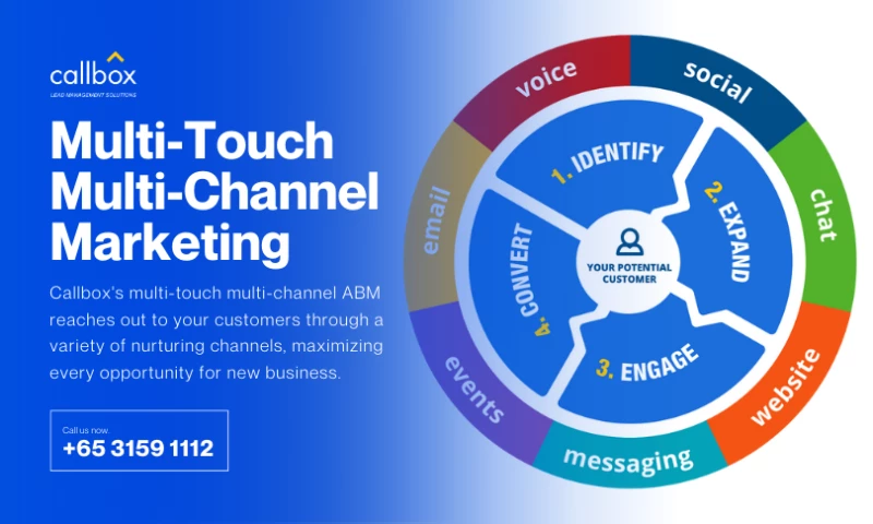 Callbox Singapore - Multi-Touch Multi-Channel Lead Generation Campaign