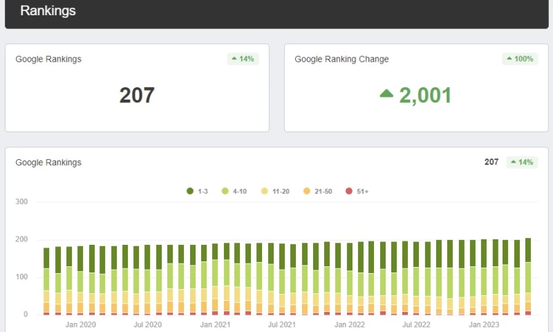 Manufacturing SEO - Envoprint