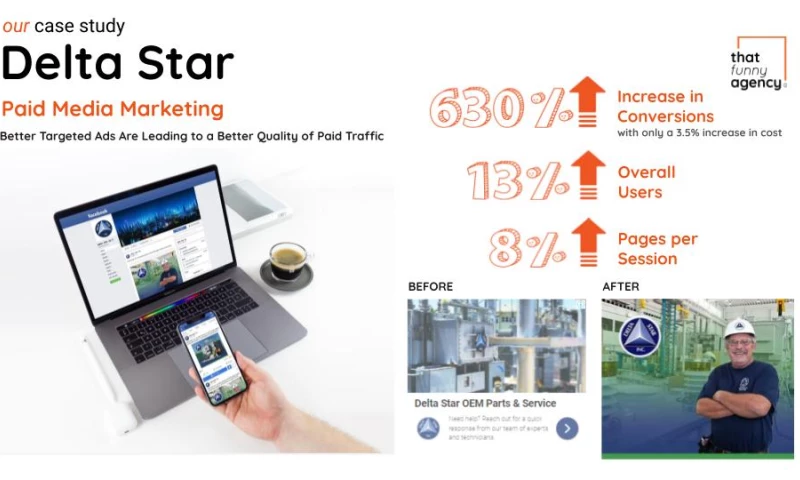 Delta Star 360º Transformation