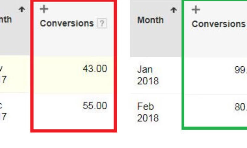 Adwords PPC Expert - Debtstroyer Home Loans