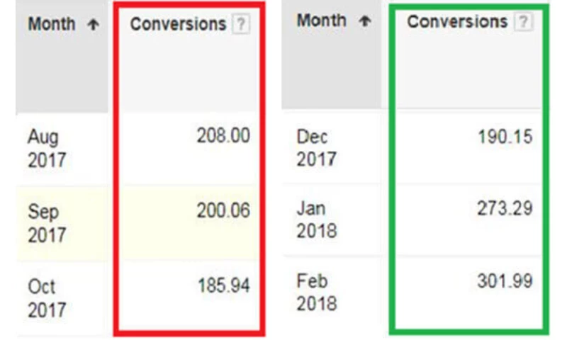 Adwords PPC Expert - Testosterone Replacement