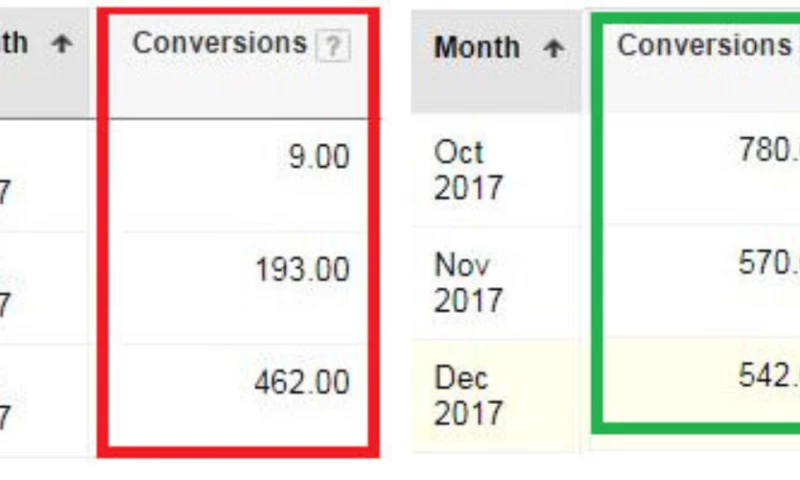 Adwords PPC Expert - Debt Relief Services