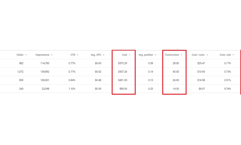 Adwords PPC Expert - 1 Body Brand
