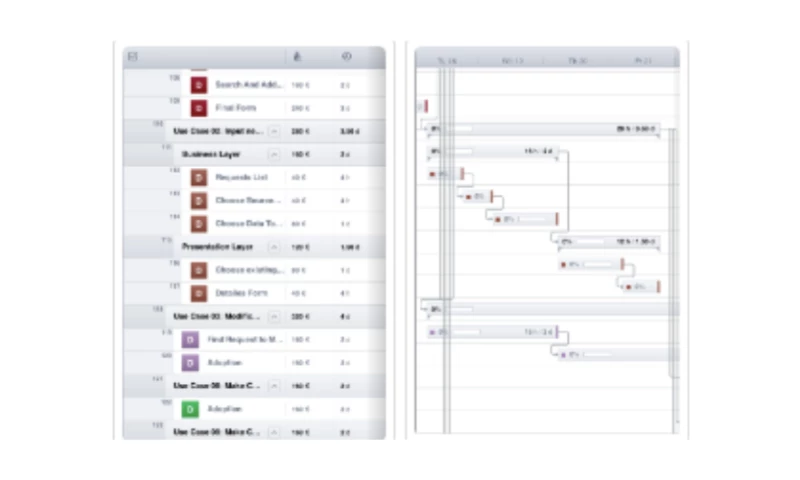 Gantt Viewer by Artezio
