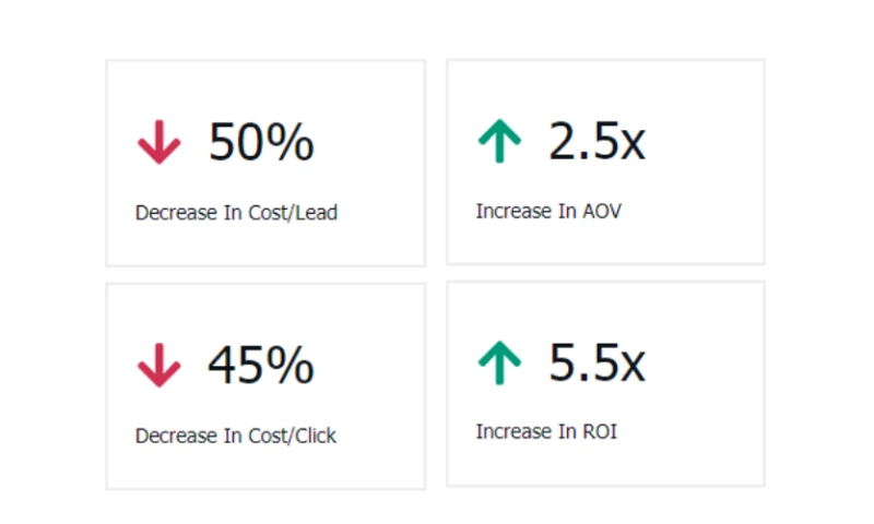 ZenFoods Diet Food Delivery