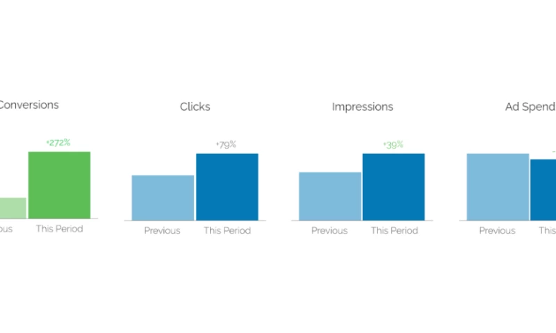 Turning Up the Marketing "Spigot"