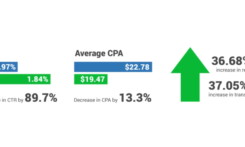 Al's Family Farms Case Study
