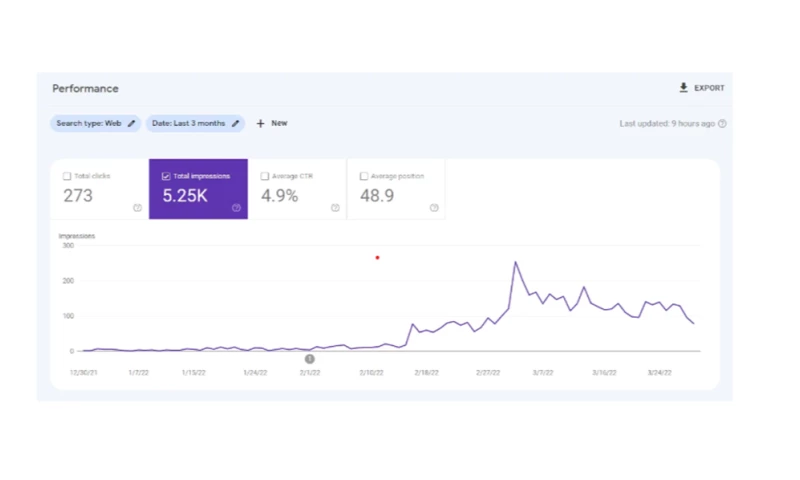 TopGun SEO - Travel Affiliate Client