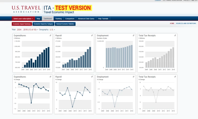MOST Programming - Business Intelligence, Data Analytics for subscribers