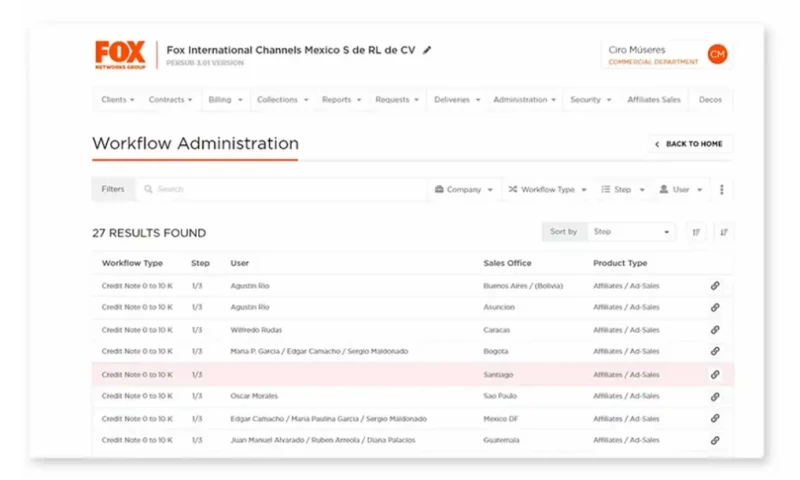 TONIC 3 - Fox International