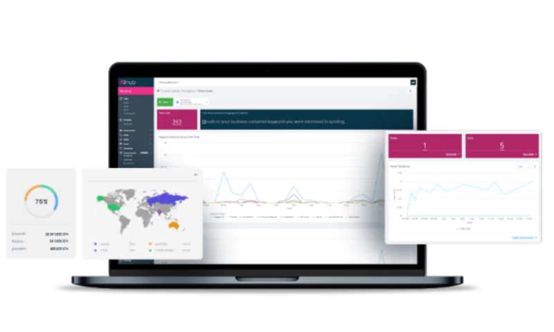 Robust Customer Call Tracking System