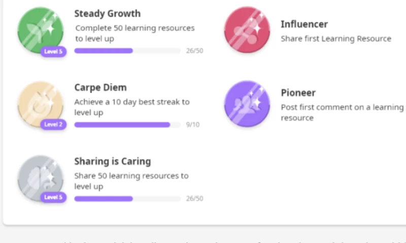 Leading Pharmaceutical Company