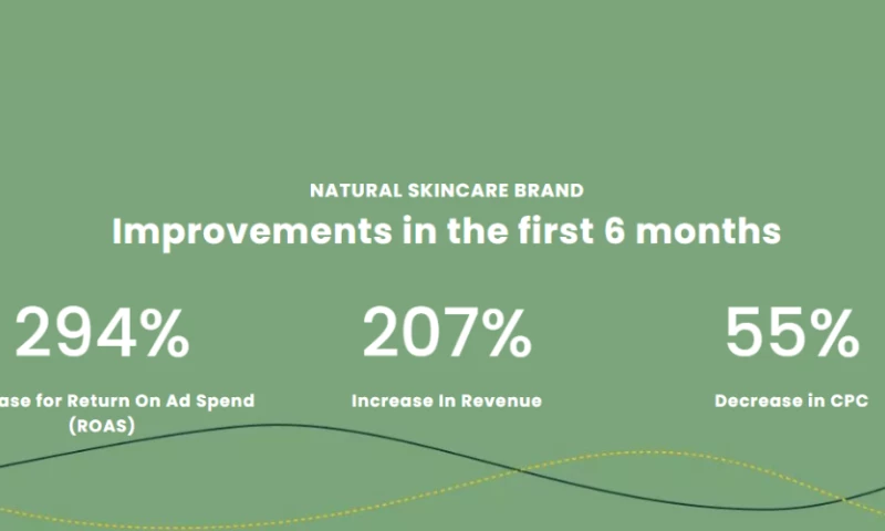 Skincare and beauty ecommerce