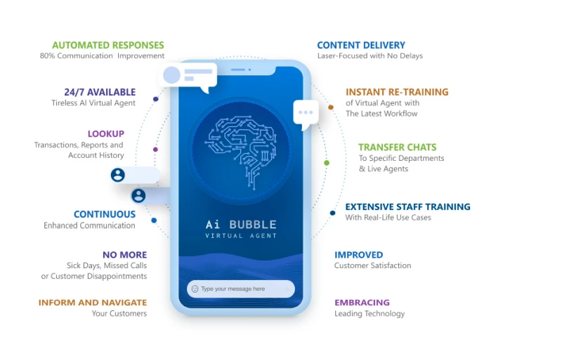 Ai Bubble Virtual Agent