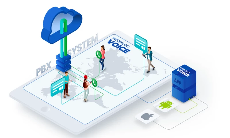 Webxloo Flex (PBX & SIP)