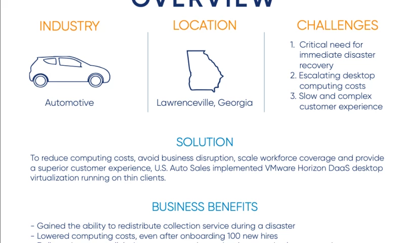 DESKTOP-AS-A-SERVICE (DAAS)