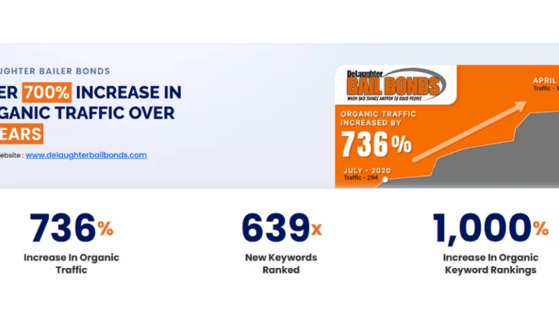 Delaughter Bailer Bonds