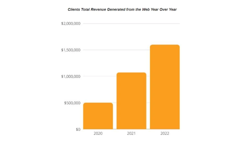 CULLIGAN DEALER CASE STUDY
