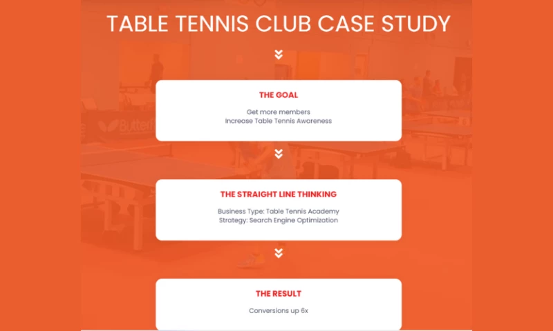 The Orange County Table Tennis Academy