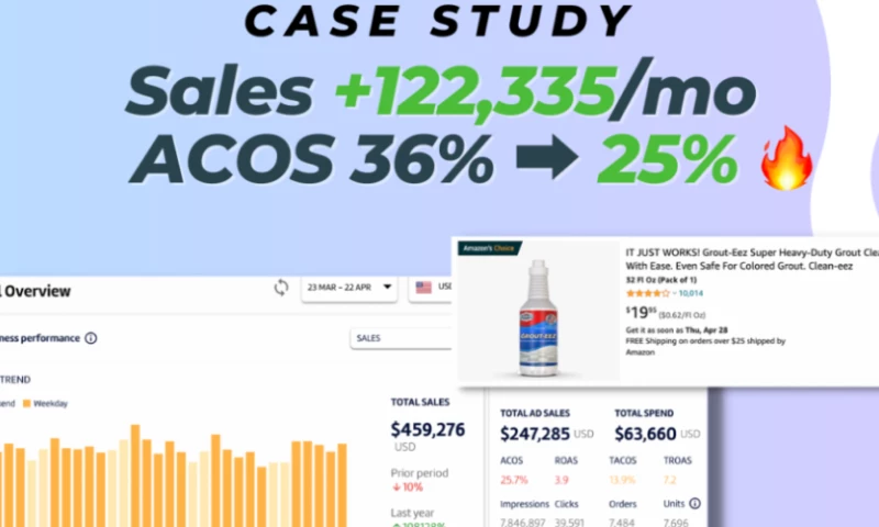 Amazon DSP & PPC Case Study