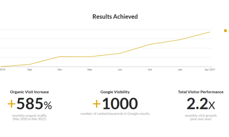 The Multifamily Firm