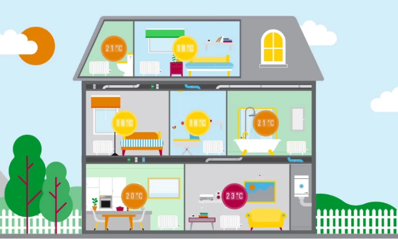 Order Studio - Drayton