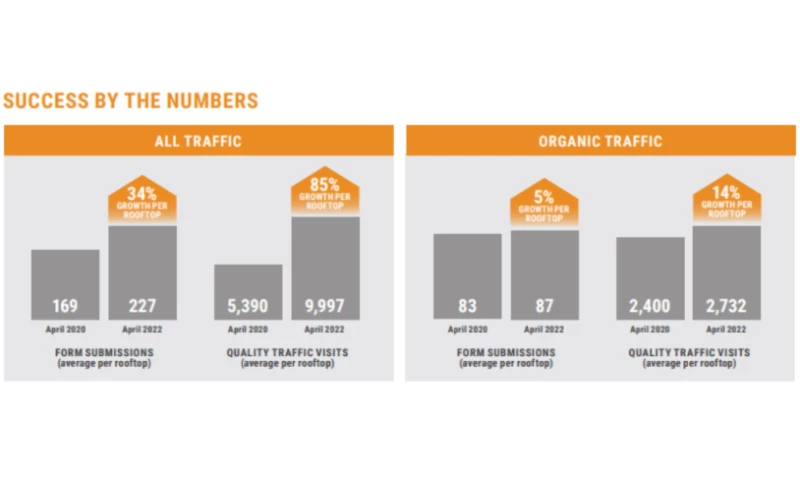 MCGOVERN AUTOMOTIVE GROUP