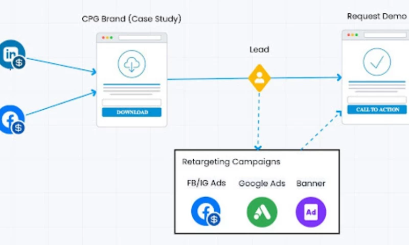 How a Supply Chain Startup Combined Paid Ads with SEO to Create Demand for their Data Insights Platform