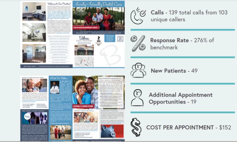 Bethea Family Dentistry