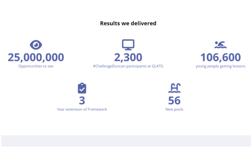 Holyrood PR - Learn to Swim partnership (LtS)