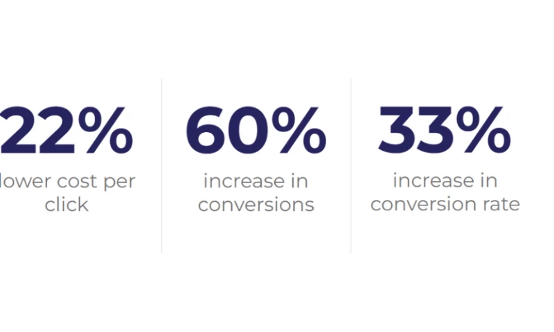 Adpearance - Google Smart Bidding
