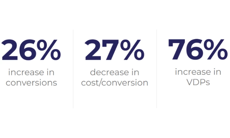 Thinking Low Funnel to Fuel Success