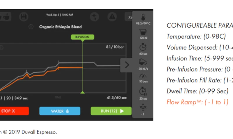AcroKnacks - Duvall Espresso Coffee vending Panel