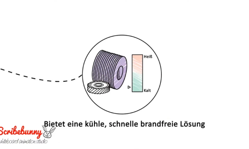Gear Grinding in Automotive