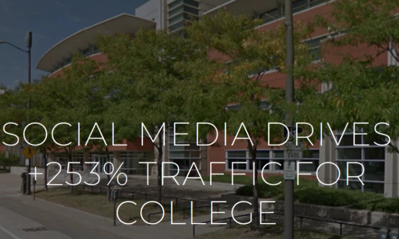 SOCIAL MEDIA DRIVES +253% TRAFFIC FOR COLLEGE