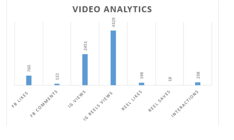 Luxury Cabinet Manufacturer Uses Videos to Gain Organic Followers, Engagement, & Brand Recognition