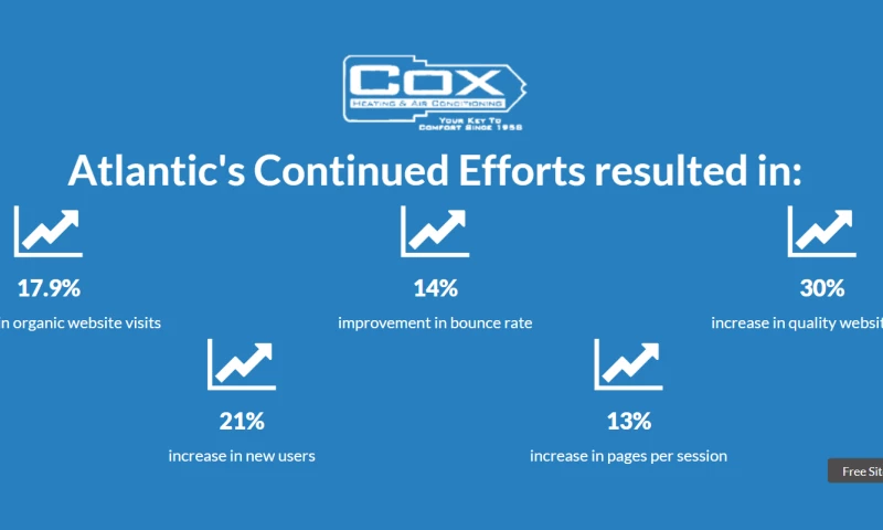 How a Florida heating and air conditioning company drove business through improved website content and SEO