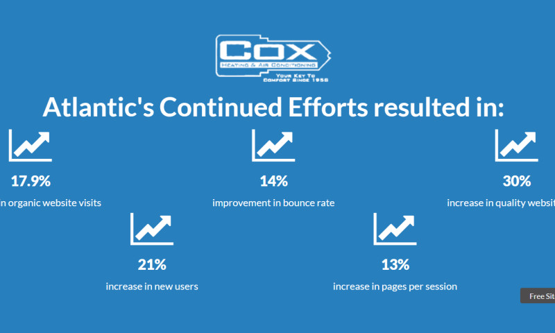 Atlantic Marketing Company - How a Florida heating and air conditioning company drove business through improved website content and SEO