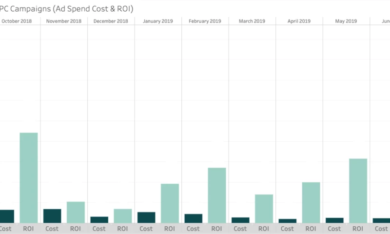 EMOTIV realizes huge ROI on Google Shopping Ads