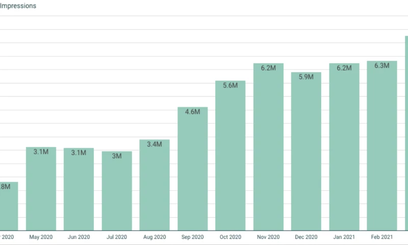 Heavy.AI exponentially improves site visibility with SEO glossary of terms