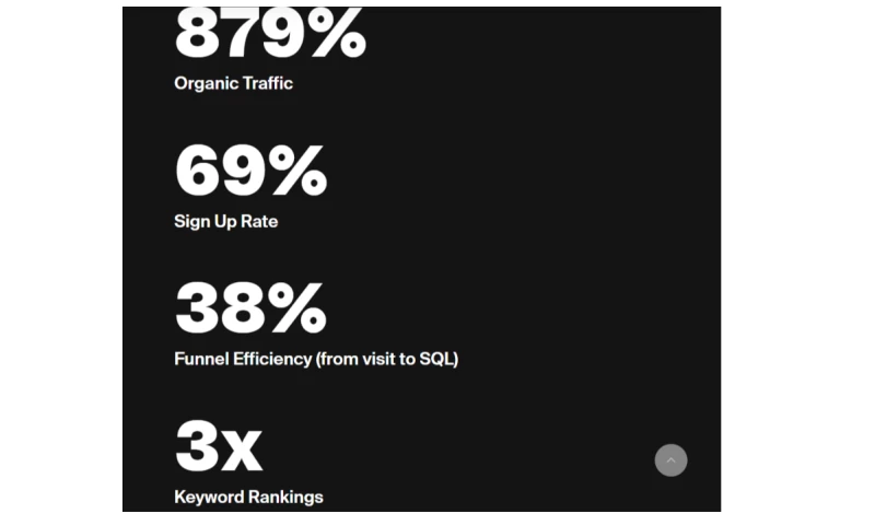Bytedance Case Study