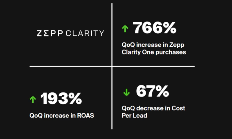 Zepp Case Study