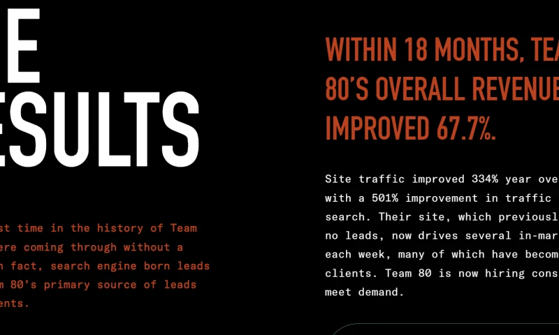4B Marketing - HOW NICHING DOWN INCREASED REVENUE BY OVER 65% Team 80 Logo