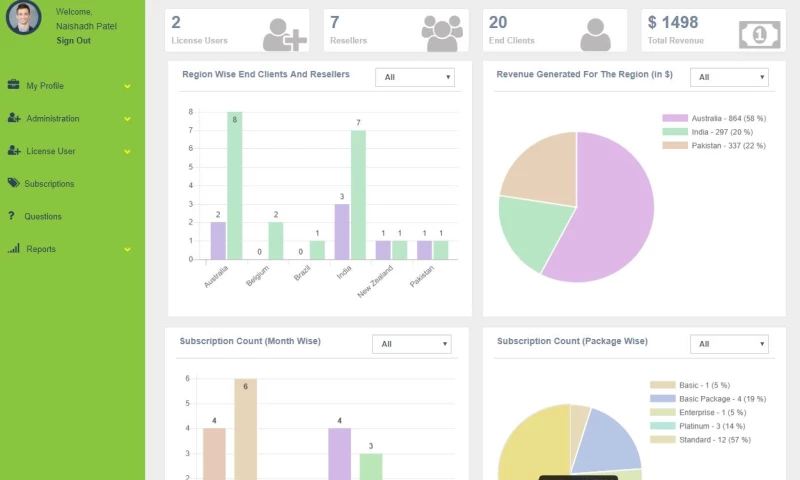 Ansi ByteCode LLP - Your Feedback