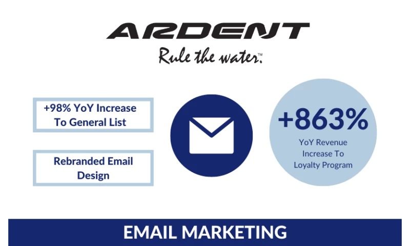 eAccountable - Ardent Outdoors