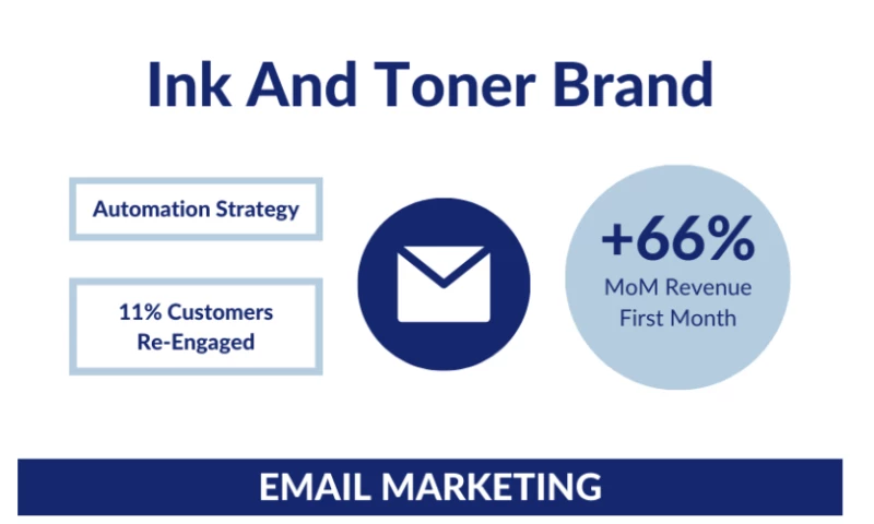 eAccountable - Ink and Toner Brand