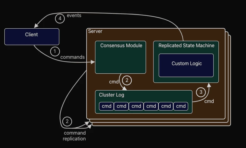 Altarey - TurboLedger