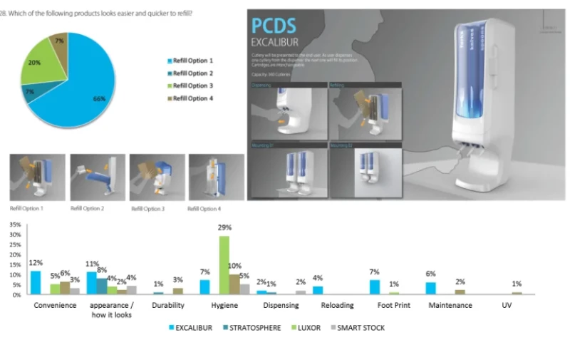US Foods Simpull Touch Cutlery Dispenser - A Revolutionary Single-Touch Dispensing System