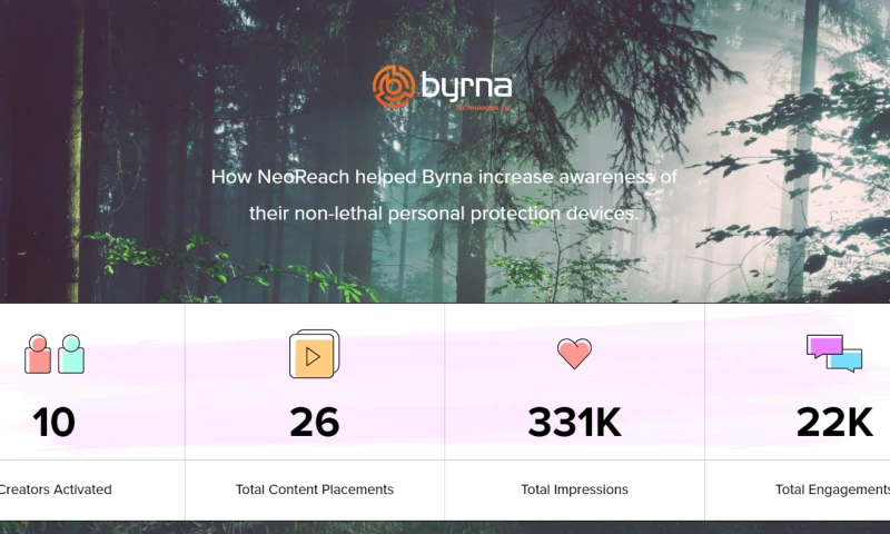 NeoReach - How NeoReach helped Byrna increase awareness of their non-lethal personal protection devices.