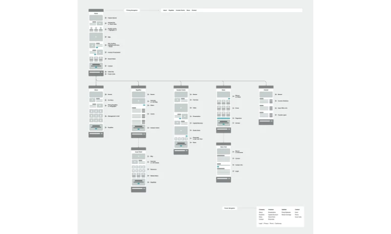 Forge and Smith - Sandbox Royalties
